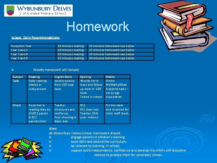 Homework School Daily Recommendations Reception Year 1 and 2 Year 3 and 4 Year