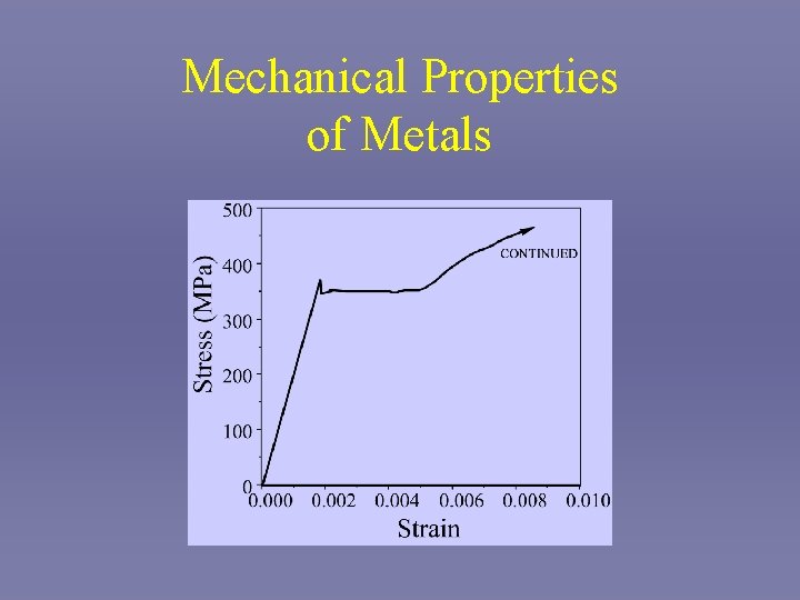 Mechanical Properties of Metals 