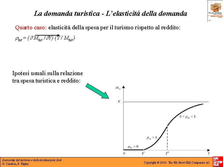 La domanda turistica - L’elasticità della domanda Quarto caso: elasticità della spesa per il