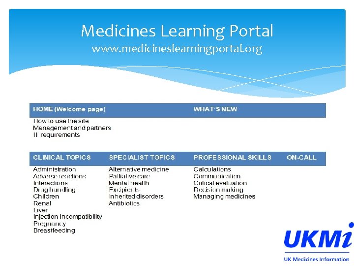 Medicines Learning Portal www. medicineslearningportal. org Medicines Learning Portal www. medicineslearningportal. org