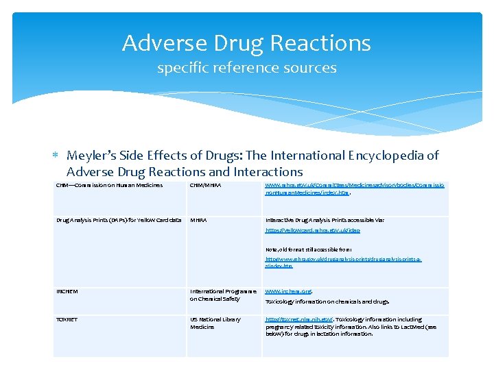 Adverse Drug Reactions specific reference sources Meyler’s Side Effects of Drugs: The International Encyclopedia Adverse Drug Reactions specific reference sources Meyler’s Side Effects of Drugs: The International Encyclopedia