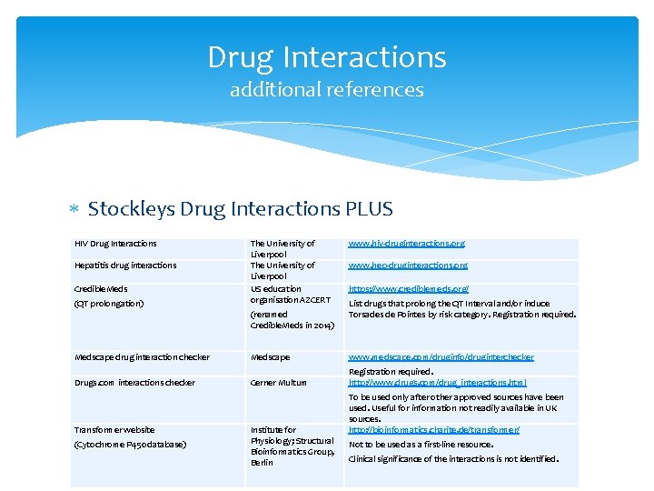 Drug Interactions additional references Stockleys Drug Interactions PLUS HIV Drug Interactions (QT prolongation) The Drug Interactions additional references Stockleys Drug Interactions PLUS HIV Drug Interactions (QT prolongation) The