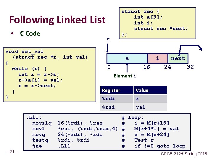 struct rec { int a[3]; int i; struct rec *next; }; Following Linked List