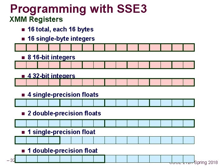 Programming with SSE 3 XMM Registers – 32 – n 16 total, each 16
