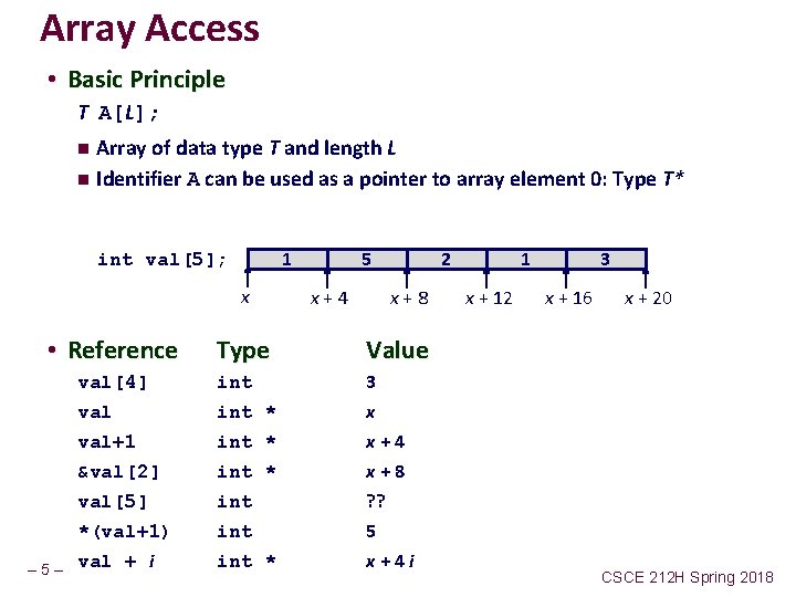 Array Access • Basic Principle T A[L]; Array of data type T and length