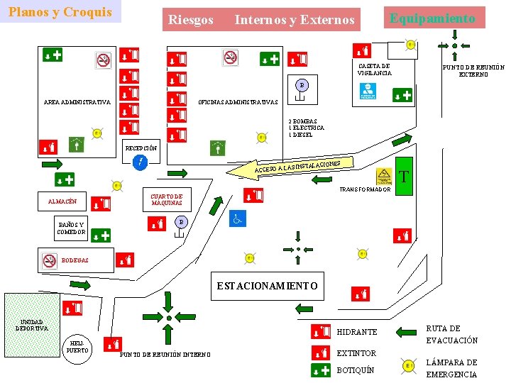 Planos y Croquis Riesgos Equipamiento Internos y Externos CASETA DE VIGILANCIA PUNTO DE REUNIÓN