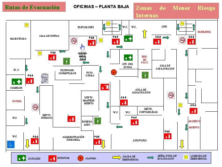 Rutas de Evacuación OFICINAS – PLANTA BAJA W. C. ELEVADORES Zonas de Internas Menor