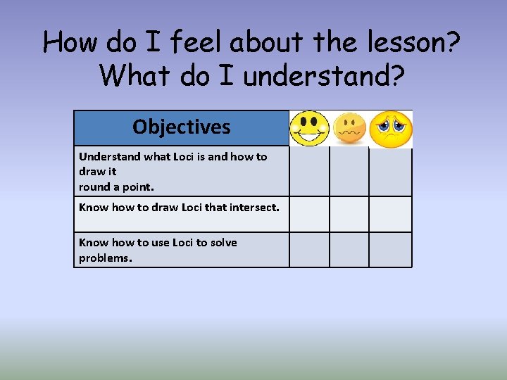 How do I feel about the lesson? What do I understand? Objectives Understand what