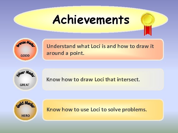 Achievements GOOD GREAT Understand what Loci is and how to draw it around a