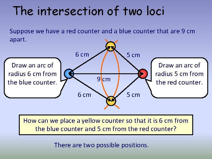 The intersection of two loci Suppose we have a red counter and a blue