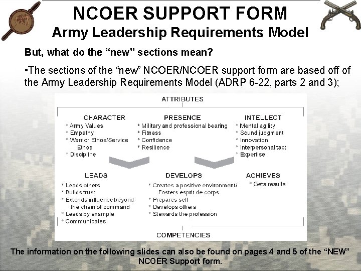 NCOER SUPPORT FORM Army Leadership Requirements Model But, what do the “new” sections mean?