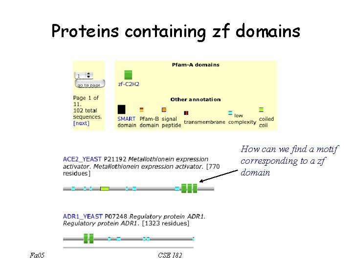 Proteins containing zf domains How can we find a motif corresponding to a zf