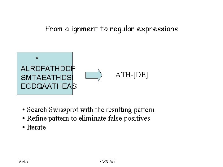 From alignment to regular expressions * ALRDFATHDDF SMTAEATHDSI ECDQAATHEAS ATH-[DE] • Search Swissprot with