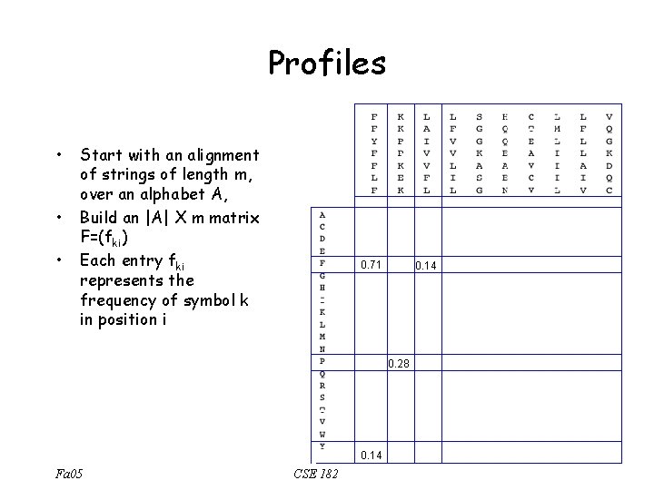 Profiles • • • Start with an alignment of strings of length m, over