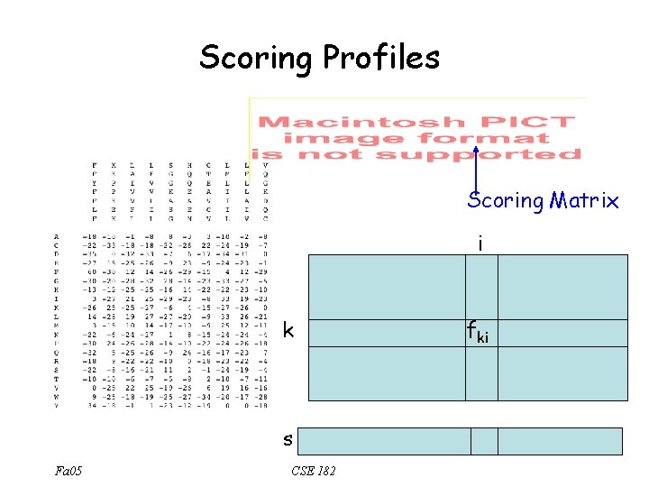 Scoring Profiles Scoring Matrix i k s Fa 05 CSE 182 fki 