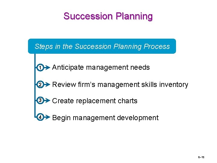 Succession Planning Steps in the Succession Planning Process 1 Anticipate management needs 2 Review