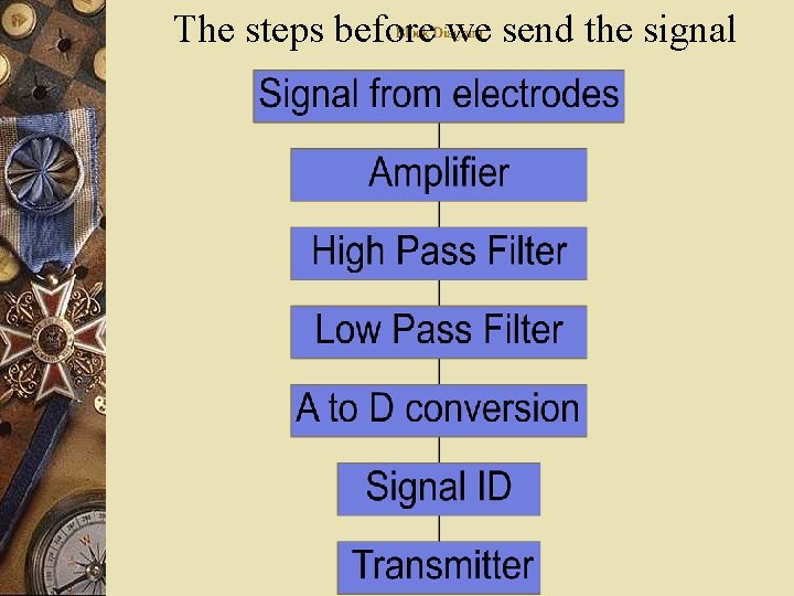 The steps before we send the signal The steps before we send the signal