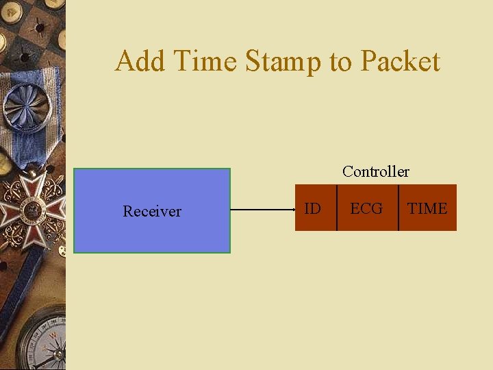 Add Time Stamp to Packet Controller Receiver ID ECG TIME Add Time Stamp to Packet Controller Receiver ID ECG TIME