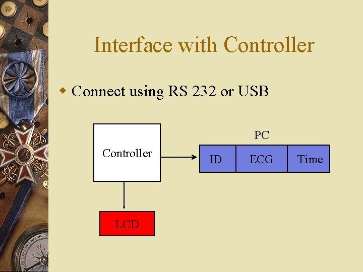 Interface with Controller w Connect using RS 232 or USB PC Controller LCD ID Interface with Controller w Connect using RS 232 or USB PC Controller LCD ID