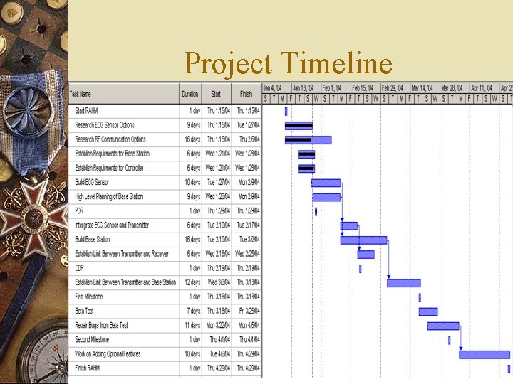 Project Timeline Project Timeline