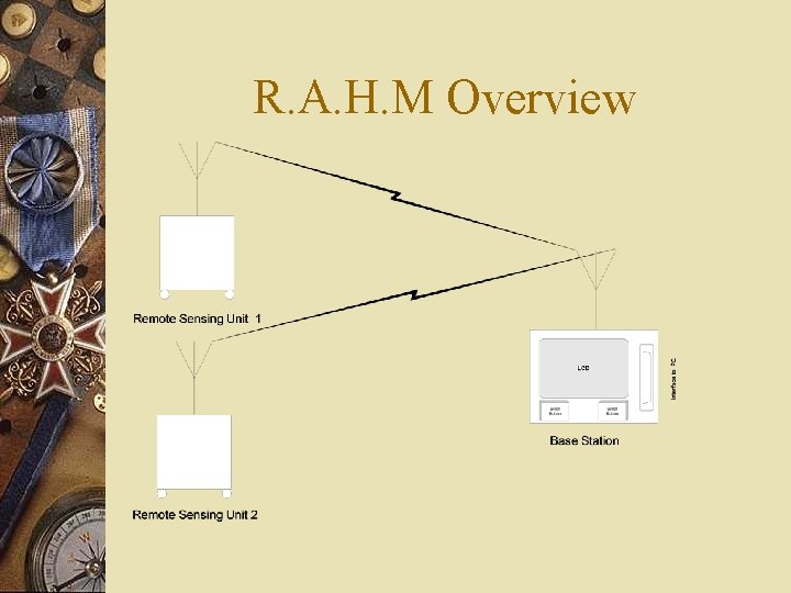 R. A. H. M Overview R. A. H. M Overview