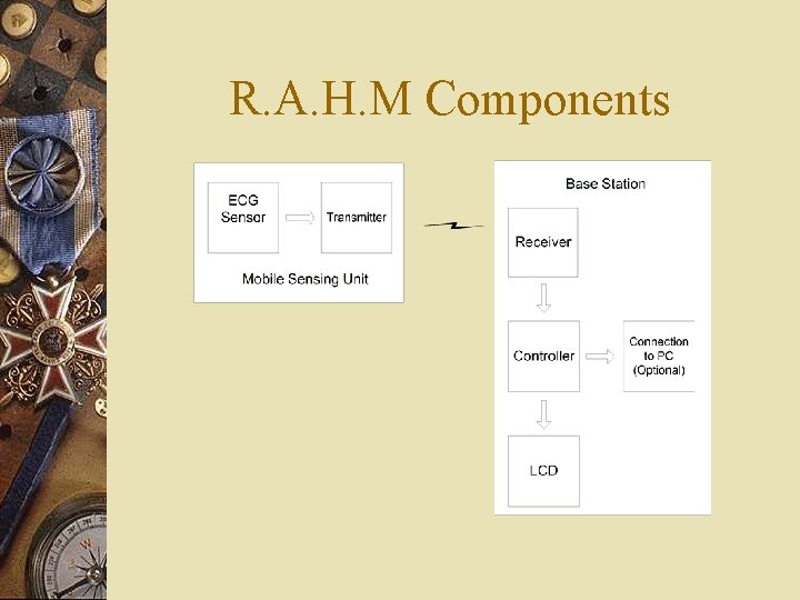R. A. H. M Components R. A. H. M Components