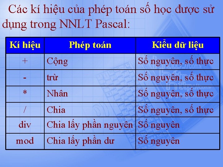 Các kí hiệu của phép toán số học được sử dụng trong NNLT Pascal: