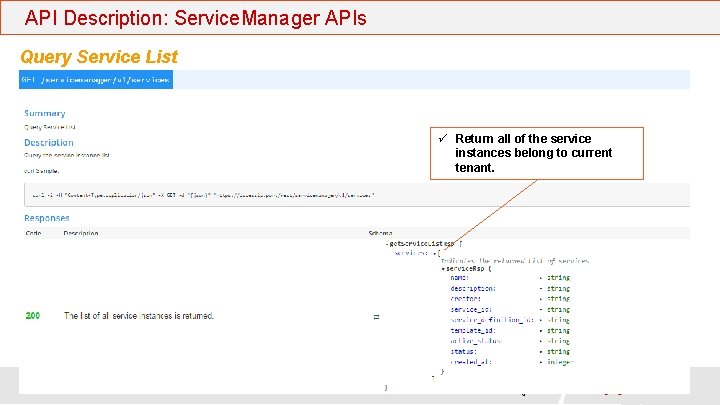 API Description: Service. Manager APIs Query Service List ü Return all of the service