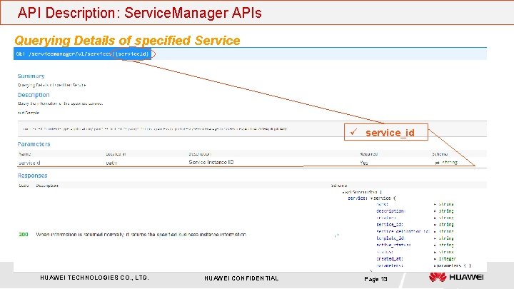 API Description: Service. Manager APIs Querying Details of specified Service ü service_id HUAWEI TECHNOLOGIES