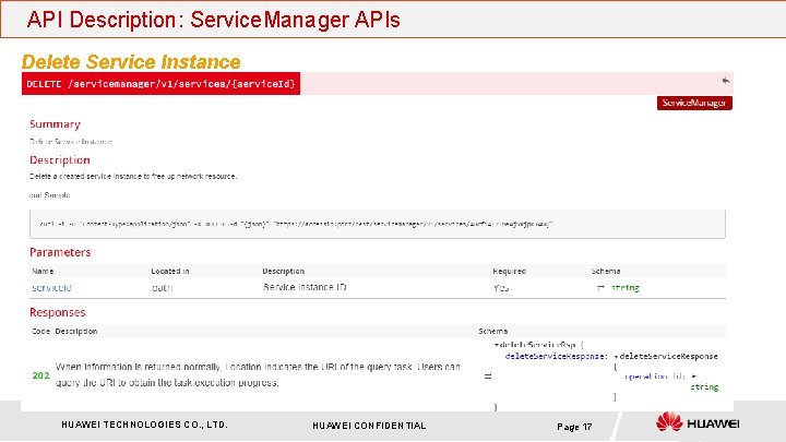 API Description: Service. Manager APIs Delete Service Instance HUAWEI TECHNOLOGIES CO. , LTD. HUAWEI