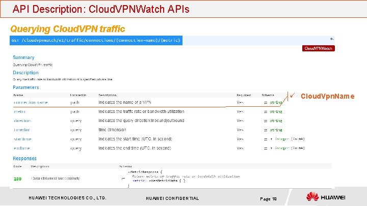 API Description: Cloud. VPNWatch APIs Querying Cloud. VPN traffic ü Cloud. Vpn. Name HUAWEI