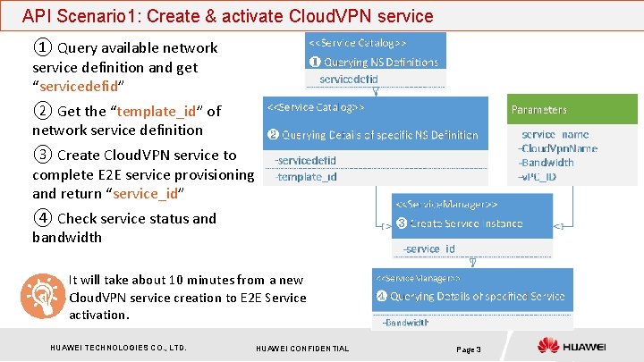 API Scenario 1: Create & activate Cloud. VPN service ① Query available network service