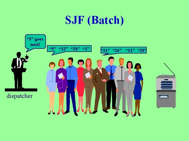 SJF (Batch) “ 3” goes next! dispatcher “ 5” “ 32” “ 28” “