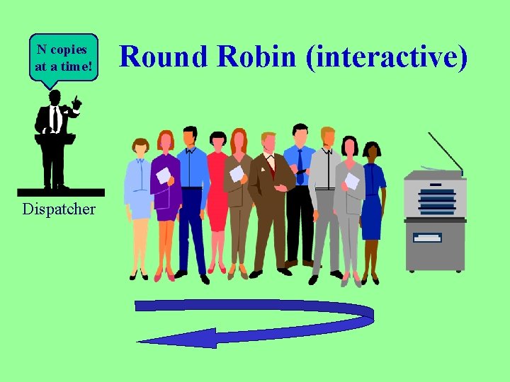 N copies at a time! Dispatcher Round Robin (interactive) 