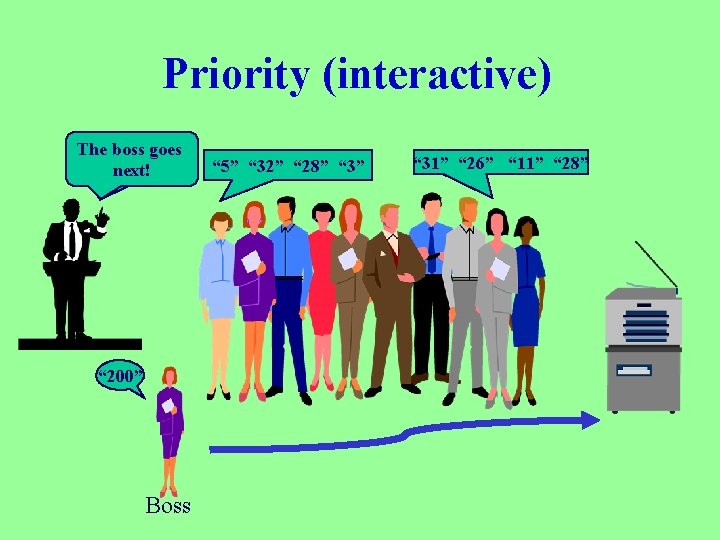 Priority (interactive) The“ 2” boss goes next! “ 200” Boss “ 5” “ 32”