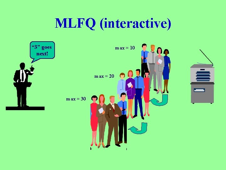 MLFQ (interactive) “ 3” goes next! max = 10 max = 20 max =