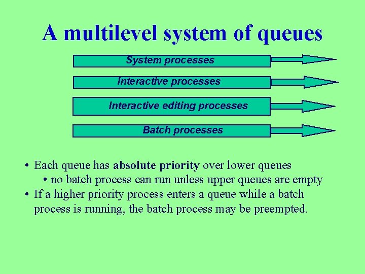 A multilevel system of queues System processes Interactive editing processes Batch processes • Each