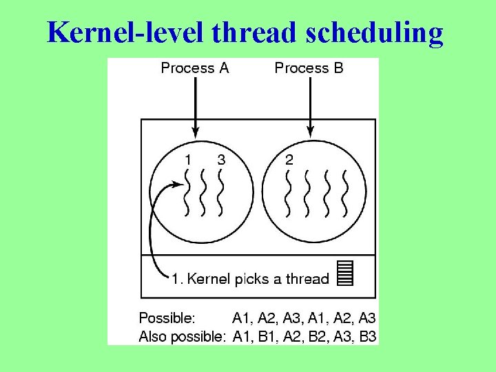 Kernel-level thread scheduling 