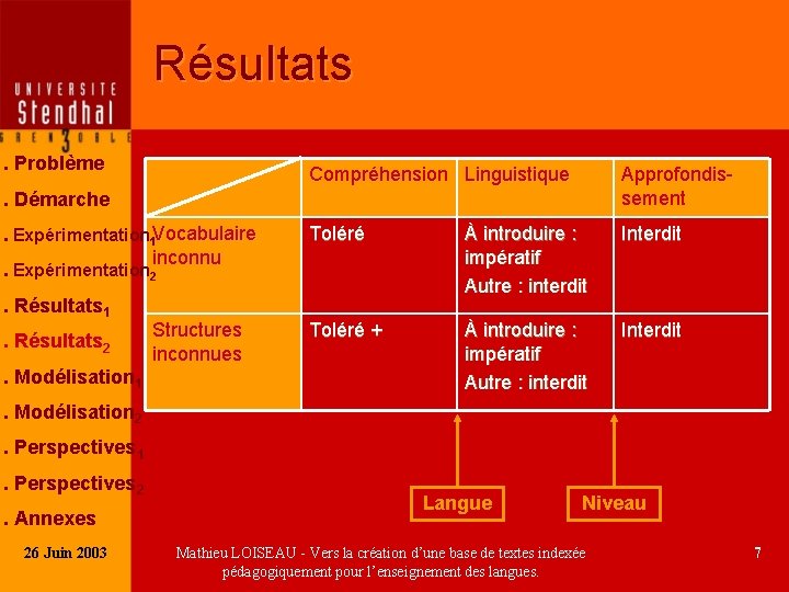 Résultats. Problème Compréhension Linguistique Approfondissement Toléré À introduire : impératif Autre : interdit Interdit