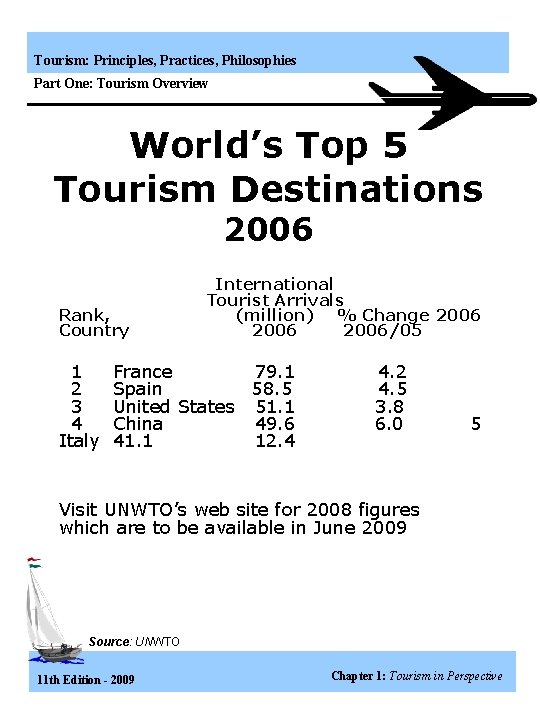Tourism: Principles, Practices, Philosophies Part One: Tourism Overview World’s Top 5 Tourism Destinations 2006