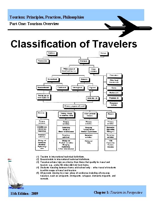 Tourism: Principles, Practices, Philosophies Part One: Tourism Overview Classification of Travelers (1) Tourists in