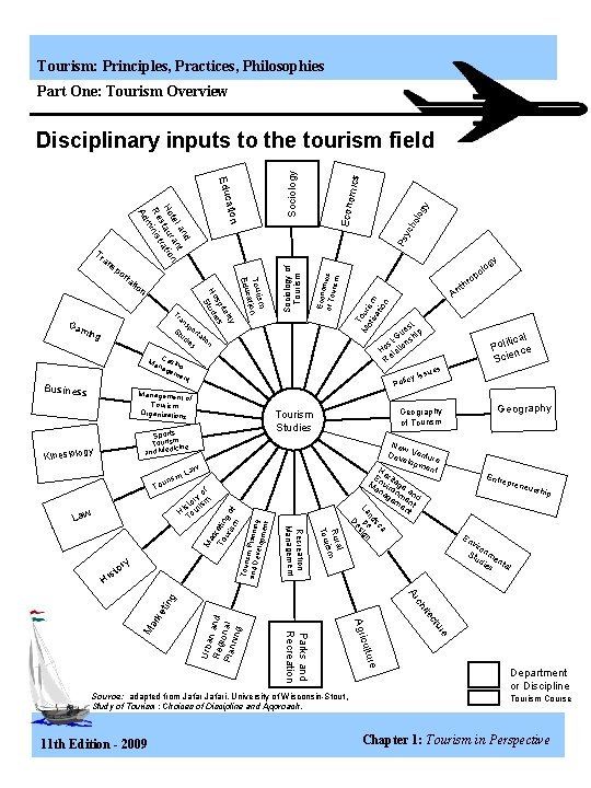 Tourism: Principles, Practices, Philosophies Part One: Tourism Overview an sp St ud ie y