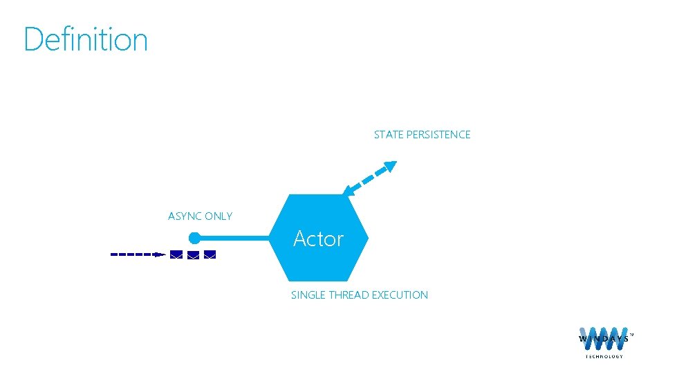 Definition STATE PERSISTENCE ASYNC ONLY Actor SINGLE THREAD EXECUTION 