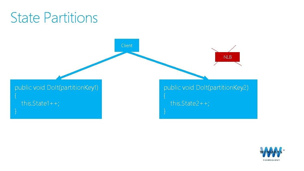 State Partitions Client NLB public void Do. It(partition. Key 1) { this. State 1++;