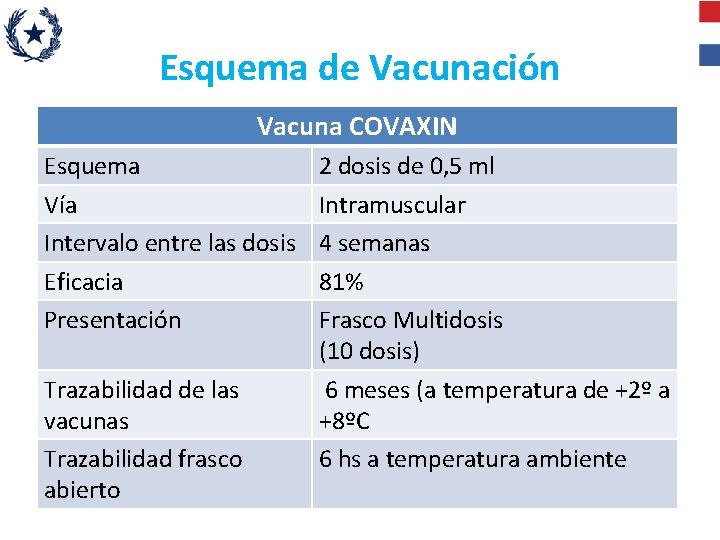 Esquema de Vacunación Vacuna COVAXIN Esquema Vía Intervalo entre las dosis Eficacia Presentación Trazabilidad