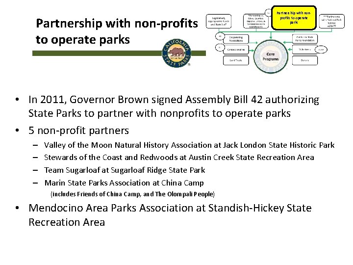 Partnership with non-profits to operate parks Partnership with nonprofits to operate parks • In