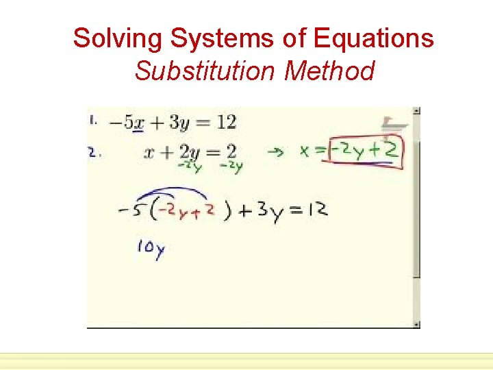 Solving Systems of Equations Substitution Method 