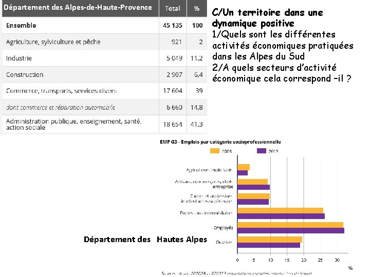 Département des Alpes-de-Haute-Provence Département des Hautes Alpes C/Un territoire dans une dynamique positive 1/Quels