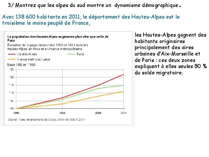 3/ Montrez que les alpes du sud montre un dynamisme démographique . Avec 138