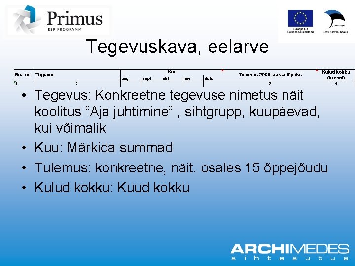 Tegevuskava, eelarve • Tegevus: Konkreetne tegevuse nimetus näit koolitus “Aja juhtimine” , sihtgrupp, kuupäevad,